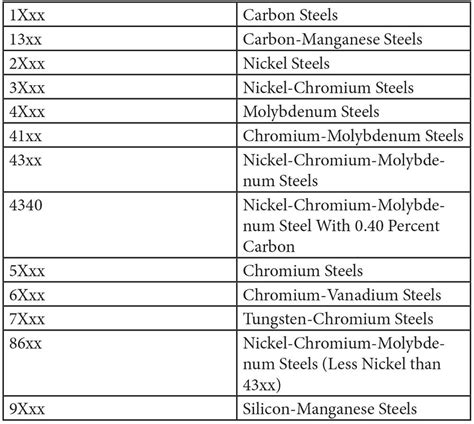 a and l sheet metal|sheet metal material list.